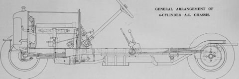 AC Montlhery (1926)
