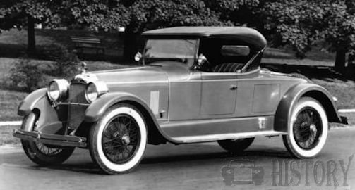 Duesenberg car History