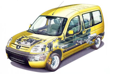 Peugeot Partner 1st generation Peugeot Partner I Technical details specifications (1996-2009)