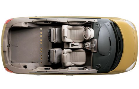 Renault Scénic II dimensions space Renault Scénic II dimensions