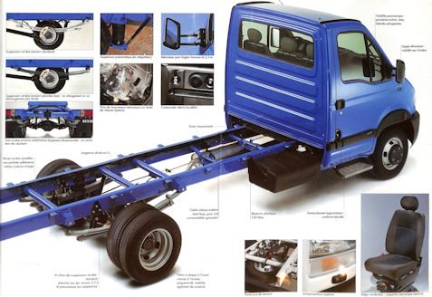 Renault Mascott chassis Renault Mascott Technical details specifications