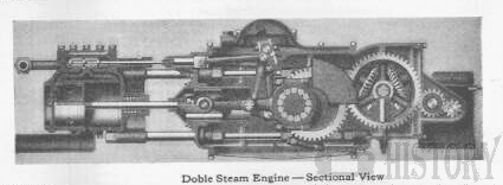 Doble steam Motors Co 
