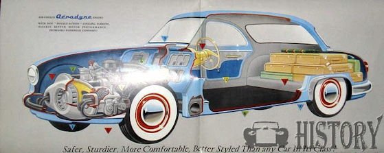 Panhard Dyna Z 1954 to 1959