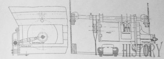 Slaby-Beringer (SB)  Vehicle manufacturer 
