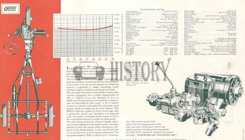 Goliath Goli motor car history engine