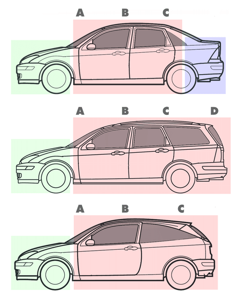 Car Pillar (posts) explained