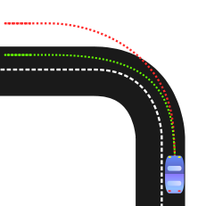 Car Understeer and oversteer explained
