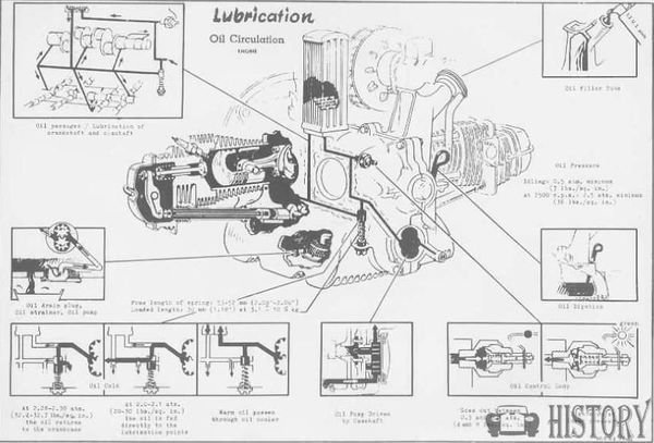 Flat-four engine vw lubrication