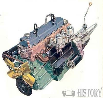 BMC C-Series engine range BMC C-Series engine range history