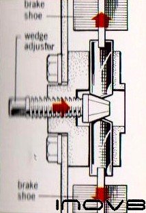 car drum brake wedge adjuster diagram inov8