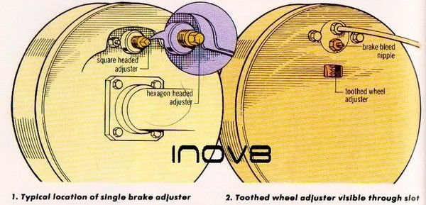 Car Drum Brake Adjuster Location