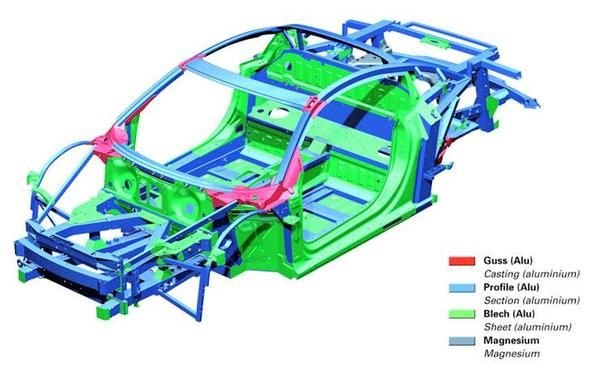 Audi R8 Space frame explained 