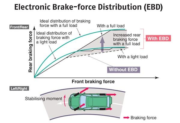 EBD explained