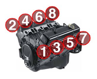 Engine Firing order evplained