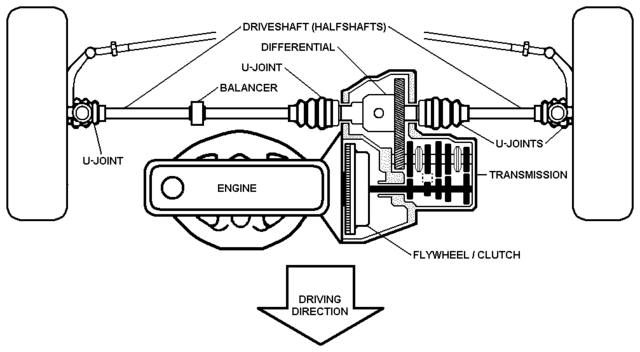 transverse-gearbox