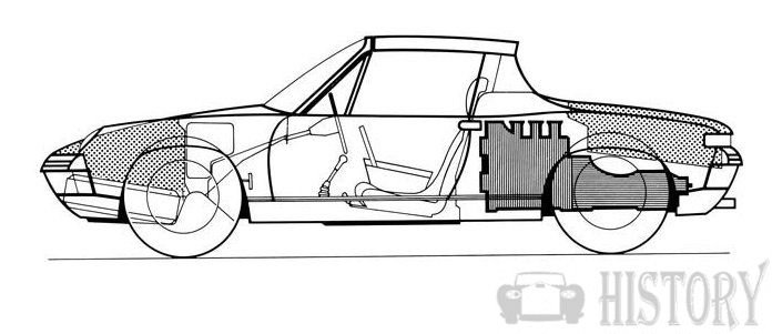 VW Porsche 914 xray view