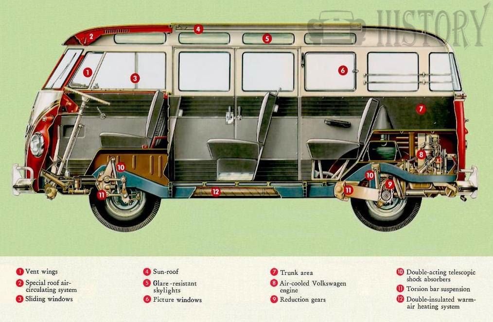 VW Bus 59 deluxe cutaway view