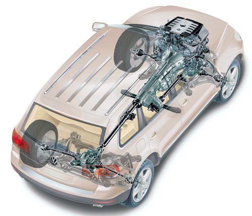 VW Touareg 4XMOTION four-wheel drive system 1st Gen (2002-2010) VW Touareg Technical details 1st Gen (2002-2010)