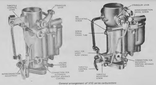 Zenith VIG VIS Carburetters Technical details