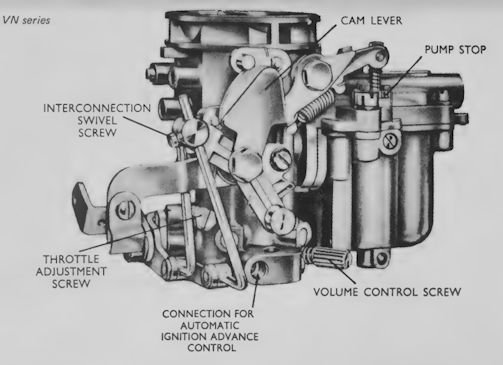 Zenith VN Carburetters Service Guide