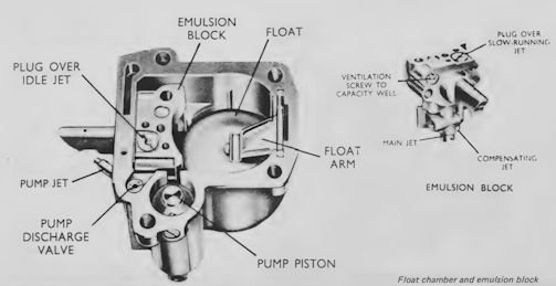 Zenith VN Carburetters Technical details