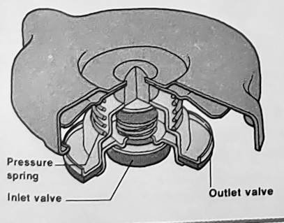 Checking and renewing a radiator cap