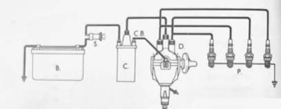 How the sparks are produced needed in the engine