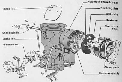 Overhauling a Zenith carburettor hot-Air Choke