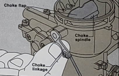 Overhauling a Zenith carburettor hot-Air Chokev