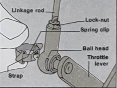 Carburettor linkages Lubricating and adjusting