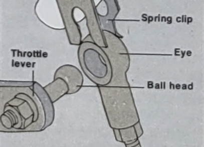 Carburettor linkages Lubricating and adjusting