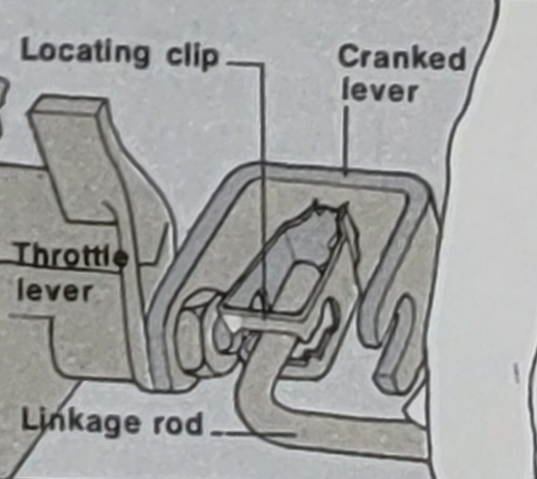 carburettors, a cranked lever 
