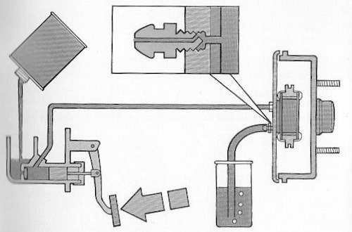Bleeding the brakes. how to