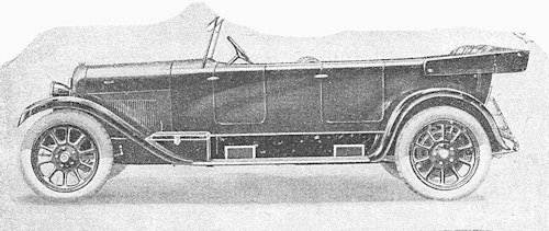 Fiat cars (1919-1925)