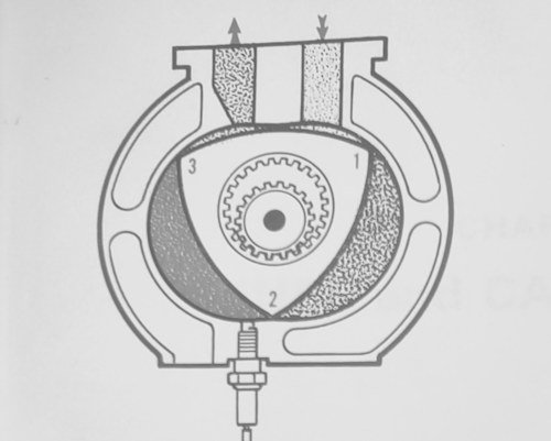 The Rotary Engine type