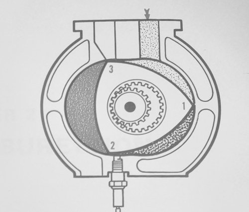 The Rotary Engine workings