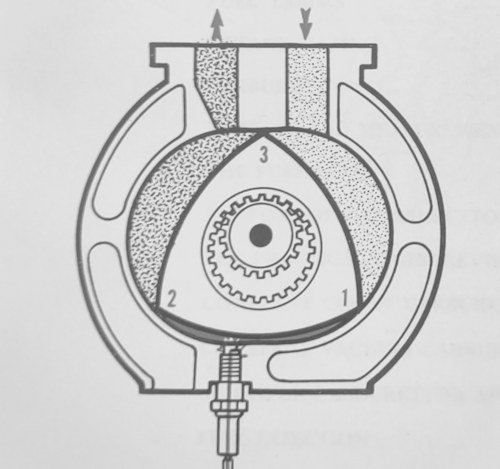 The Rotary Engine workings