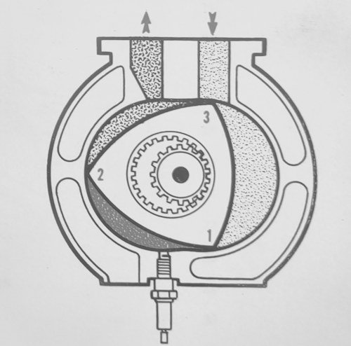 The Rotary Engine explained, how it works and use in cars.