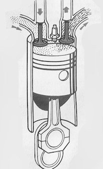 How a four stroke engine works