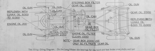 Armstrong Siddeley 15 hp oil chart