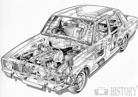 Hillman Hunter motor car history (1966-1979)