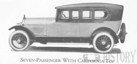 Stutz Motor Car Company of America Automotive manufacturer of Indianapolis , Indiana.United States from 1913 to 1939