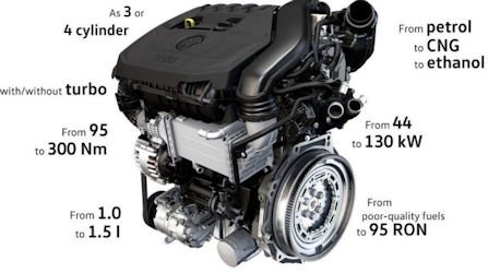 Volkswagen Group EA211 evo 1.5L TSI engine