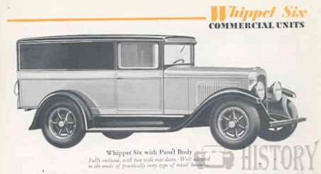 Whippet (Willys-Overland)  Automotive