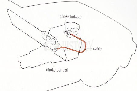 car Choke-problems