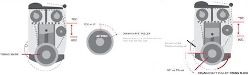 Duratorq crankshaft timing