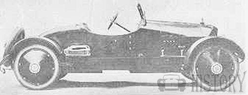 1919 Argonne Roadster