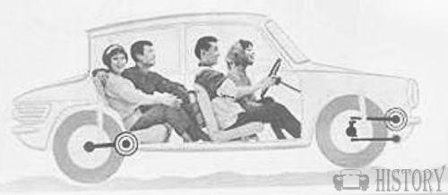 Mazda Carol 360 History