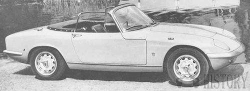 Lotus Elan side view 1960s