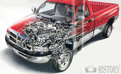 Dodge Ram truck Second Generation xray view
